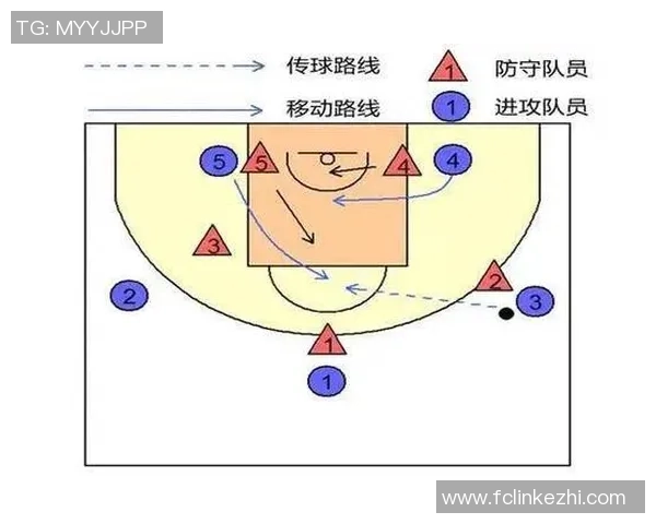 武汉篮球队区域防守体系解析与战术应用探讨 武汉篮球队区域防守体系解析与战术应用探讨