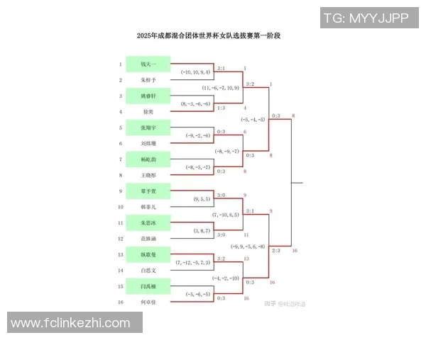 成都乒乓球队在世界锦标赛中的精彩表现与状态分析 成都乒乓球队在世界锦标赛中的精彩表现与状态分析