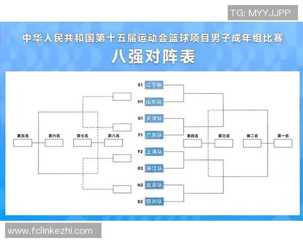 广州篮球队引领最新篮球技术十强榜单全面解析