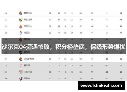 沙尔克04遭遇惨败，积分榜垫底，保级形势堪忧